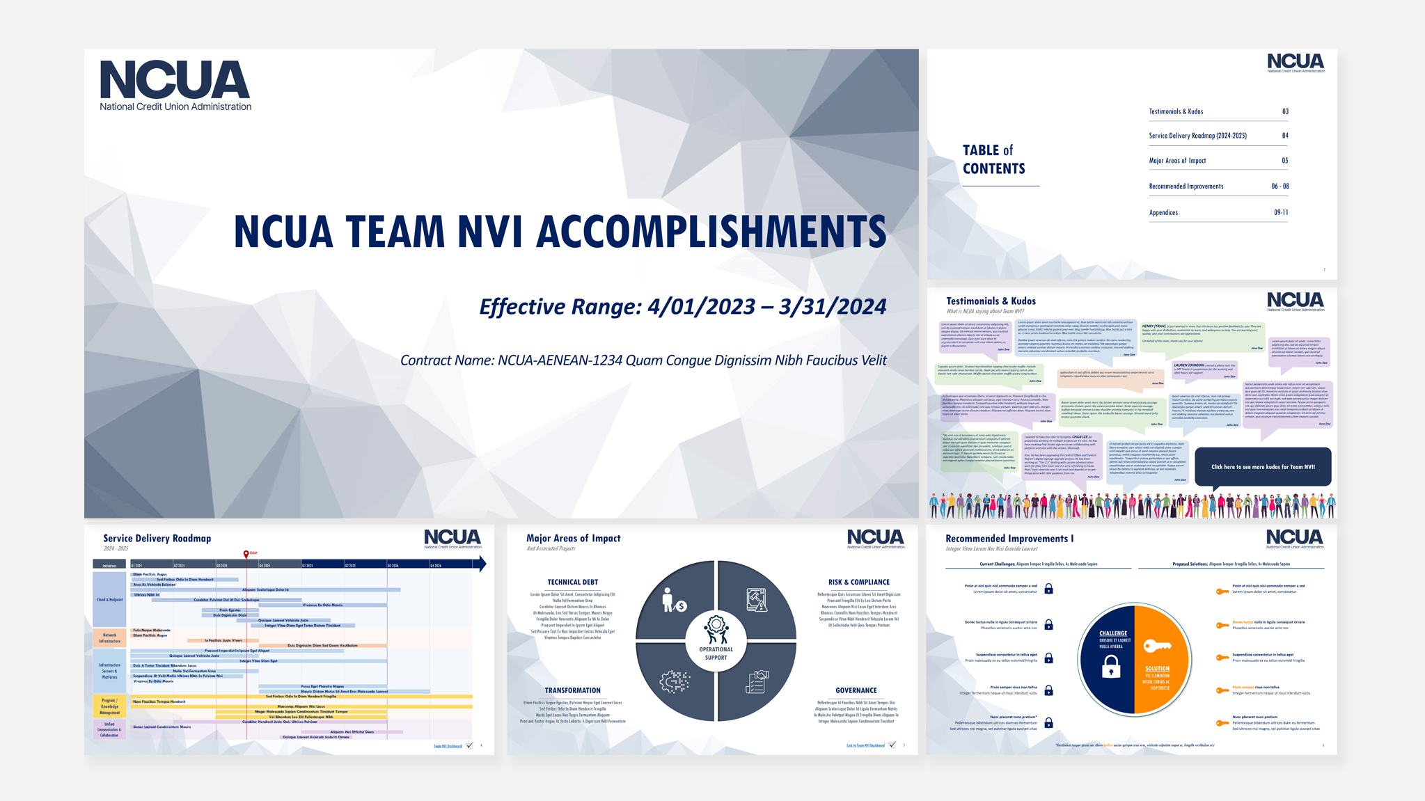 NCUA Team NVI Accomplishments I
